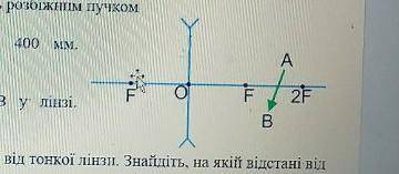 Побудуйте зображення предмета АВ в лінзі ​