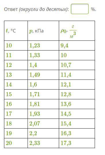 Давление паров воды в воздухе при температуре 14 °С равно 0,72 кПа. Найди, используя данные таблицы,