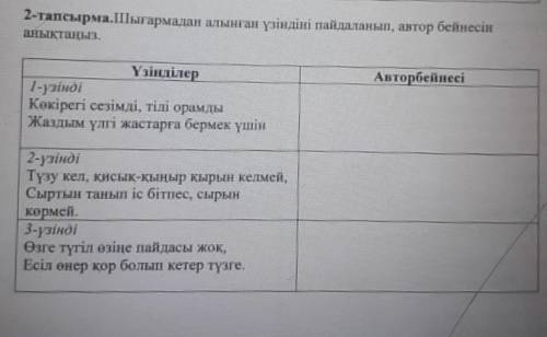 Мен жазбаймын өлеңді ермек үшін Шығармадан алынған үзіндіні пайдаланып,автор бейнесін анықтаңыз