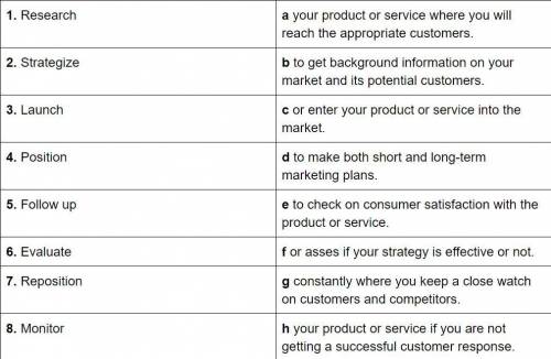 с решением, 1. Research 2. Strategize 3. Launch 4. Position 5. Follow up 6. Evaluate 7. Reposition 8