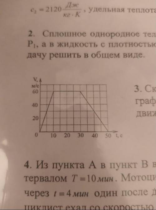 Скорость некоторого тела меняется так, как показано на графике. Определите среднюю скорость тела за