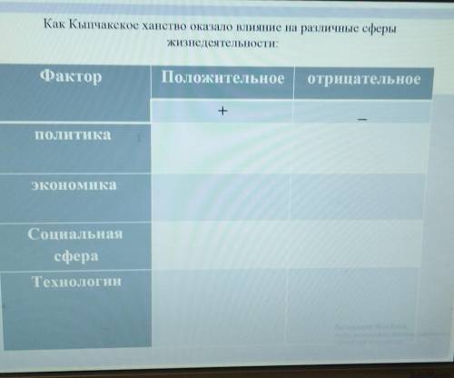 Как Кыпчакское ханство оказало влияние на различные сферы жизнедеятельности:ФакторПоложительноеотриц