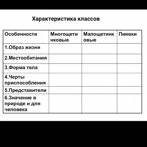 Характеристика классов Особенности Многощетинковые Малощетинковые Пиявки 1.Образ жизни 2.Местообитан