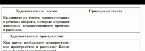 Охарактеризуйте художественное время и пространство в рассказе “Санькин марал” и оформите свое предс