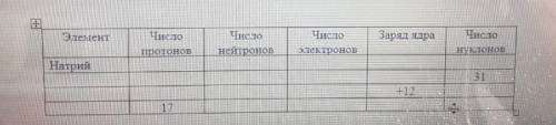 Дайте полное описание химического элемента по названию и количеству фундаментальных частиц я заполни