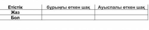 Берілген етістіктерді бұрыңғы, ауыспалы өткен шақта жазыңдар.​