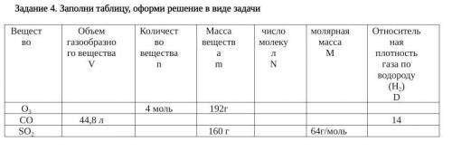 Задание 4. Заполни таблицу, оформи решение в виде задачи ВеществоОбъем газообразного веществаVКоличе