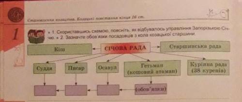 не могу сделать эту схему​