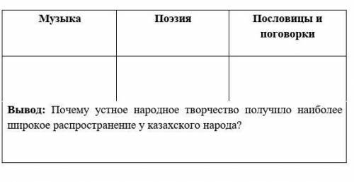 Приведите примеры из жанров устного народного творчества казахского народа по указанным категориям,