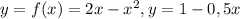 y=f(x)=2x-x^{2},y=1-0,5x