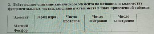 2. Дайте полное описание химического элемента по названию и количеству фундаментальных частиц, запол