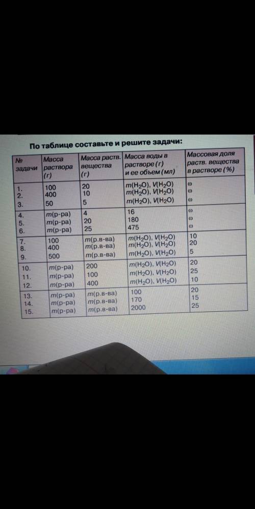 составить и решить задачи с номером 10 ,11 ,12 , 13 ,14 ,15. Очень надо