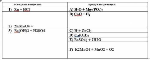 Укажите правильное соответствие между исходными веществами и продуктами реакции: