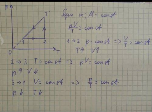 Напишите названия газовых процессов, указанных на диаграмме P T: 1-2 2-3 3-1 B) Во сколько раз измен