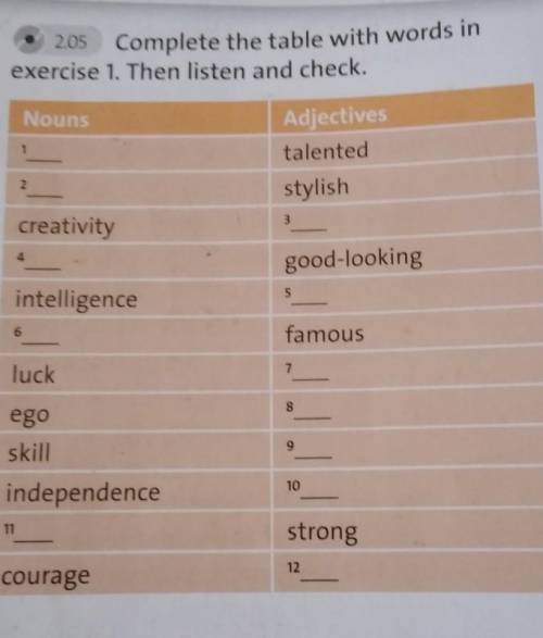 2 2.05Complete the table with words inexercise 1. Then listen and check.Nouns1Adjectivestalentedstyl