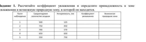 Рассчитайте коэффициент увлажнения и определите принадлежность к зоне увлажнения и возможную природн