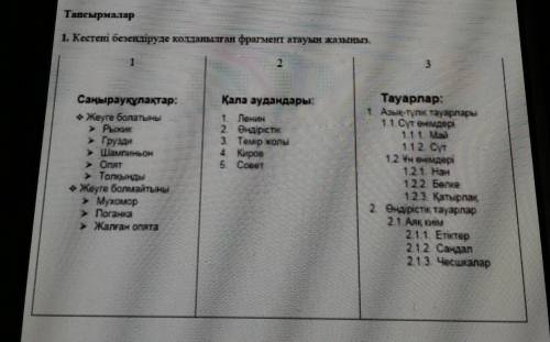 Информатика көмектесіндер өтініш​