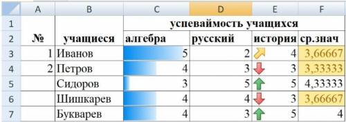 Рассмотрите таблицу. В таблице используется условное форматирования. Укажите какое условное форматир