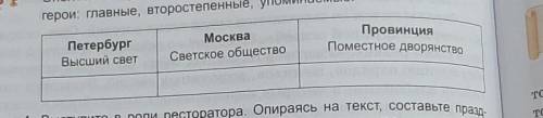 .Заполните в тетради таблицу «Система образов романа Евгений Онегин». Определите, к какой группе д