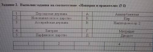 Задание 2. Выполни задания на соответствие «Империя и правители кто ответит отмечу как лучший ответ