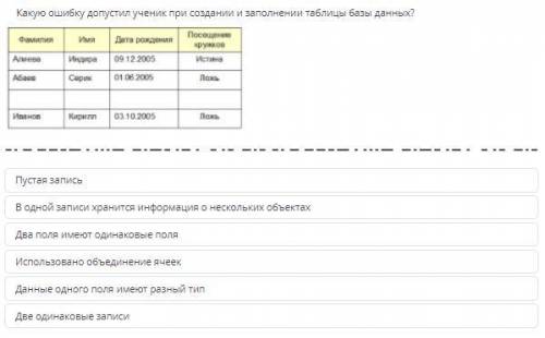 Какую ошибку допустил ученик при создании и заполнении таблицы базы данных?