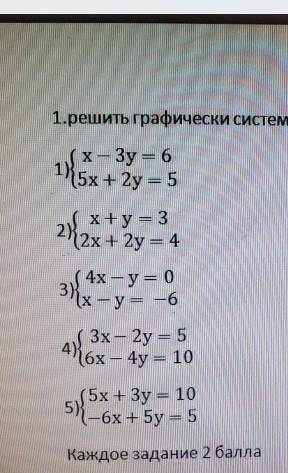 будете писать ерунду забаню.Решить графически систему уравнений.​