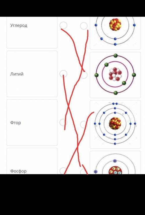 Установите соответсвие между химическим элементом и строением атома МИНУТ ОСТАЛОСЬ