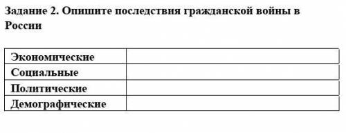 Задание 2. Опишите последствия гражданской войны в России Экономические Социальные Политические Демо