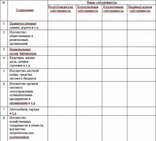 2. Соотнесите виды собственности с их содержанием. ( )