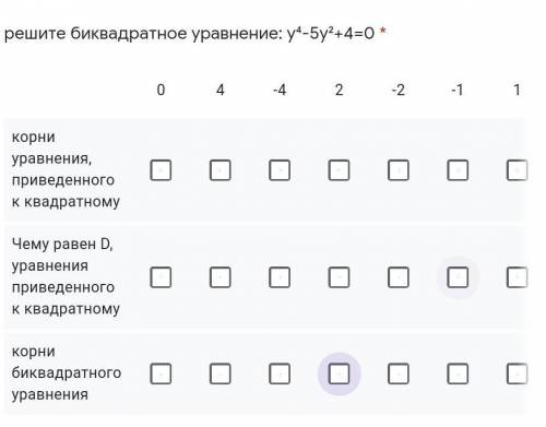 Решите биквадратное уравнение: у⁴-5у²+4=0 *​