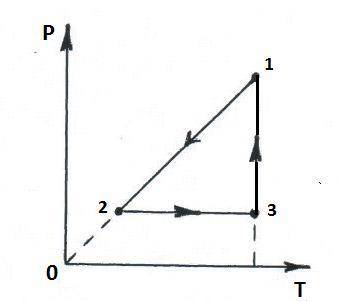 Здравствуйте мне найти названия для газовых процессов и ответить на несколько вопросов! а) Напишите