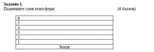 Задание 1. Подпишите слои атмосферы: 654321Земля пожайлуста​