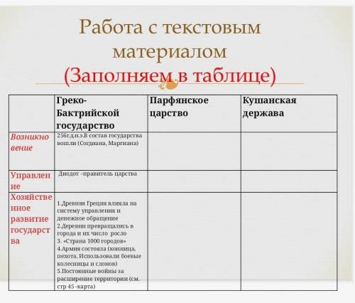 Греко-Бактрийской государство Парфянское царство Кушанская державаВозникновение256г.д.н.э.В состав г