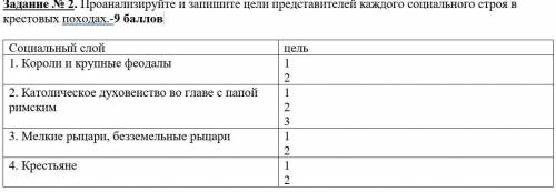 Проанализируйте и запишите цели представителей каждого социального строя в крестовых походах.-