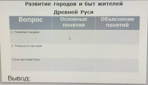 Развитие городов и быт жителей Древней РусиBonpocOCHOBHbleобъяснениеПОНЯТИЯпонятий1. Развитие городо