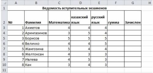 1) Откройте файл «Студент». 2) Скопируйте таблицу на Лист 2. 3) После названия таблицы добавьте пуст