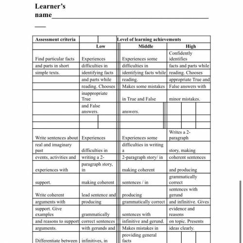 Rubrics for providing information to parents on the results of Summative Assessment for the unit “Dr