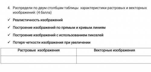 Распредели по двум столбцам таблицы характеристики растровых и векторных изображений.​