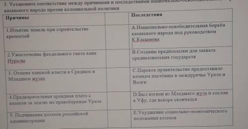 3. Установите соответствие между причинами и последствиями национально-освободительной борьбы казахс