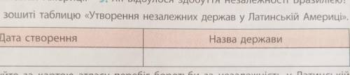 Складіть у зошиті таблицю Утворення незалежних держав у Латинській Америці​