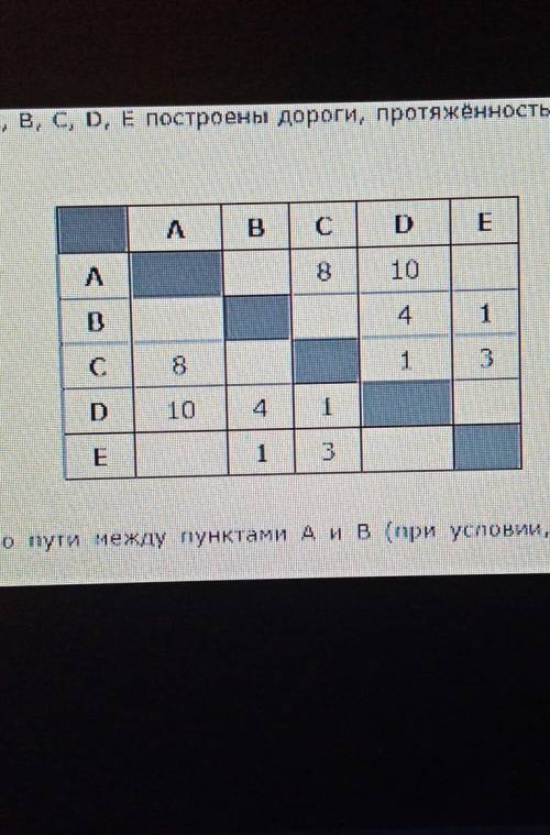 Между населёнными пунктами А, В, С, D, E построены дороги, протяженность которых (в километрах) прив