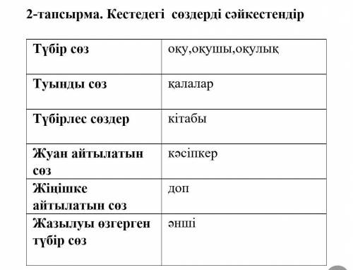 Подберите слова в таблицеКестедегі сөздерді сәйкестендір ​