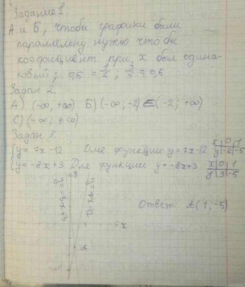 Сор по алгебре (7 класс)Не жульничать! Такие ответы как аолаолаол буду удалять1. Выберите функции,