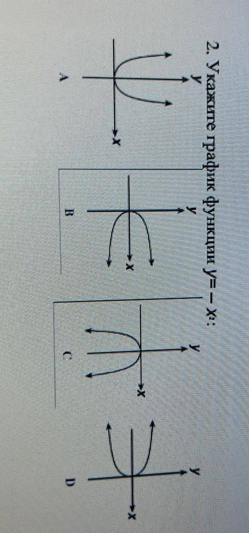 2. Укажите график функции y=– Х²:​