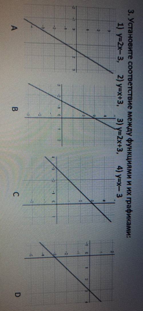 3. Установите соответствие между функциями и их графиками: 1) y=2x-3, 2) y=x+3, 3) y=2x+3, 4) y=x- 3