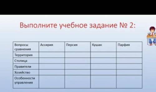 Выполните учебное задание No 2: АссирияПерсияПарфияКушанВопросысравненияТерриторияСтолицаПравителиХо