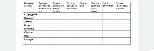 1. Что такое планетезимали ? 2. Что такое протопланетное облако ? 3. Из каких компонентов состоят вс