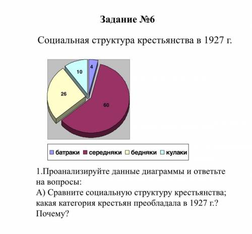 1.Проанализируйте данные диаграммы и ответьте на вопросы: А) Сравните социальную структуру крестьянс