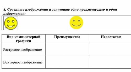 Сравните изображение и запишите 1 примущество и 1 недостаток​