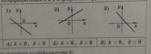 На рисунке изображены графики функций вида y=kx+b. Установите соответствие между знаками коэффициент